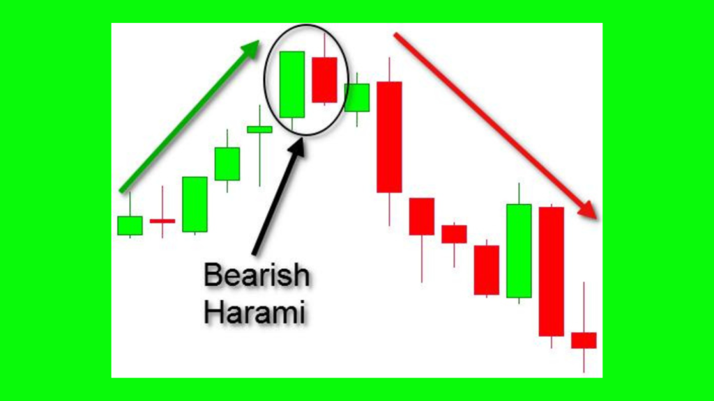 कैंडल पैटर्न, candle pattern