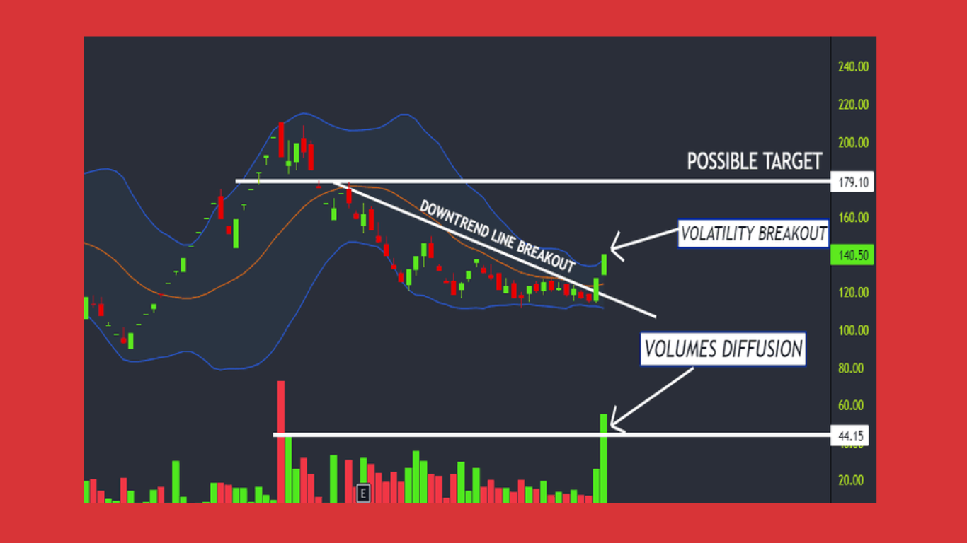 Share Market Indicators