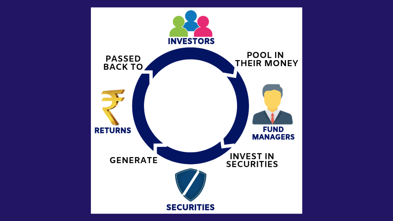 Mutual Fund