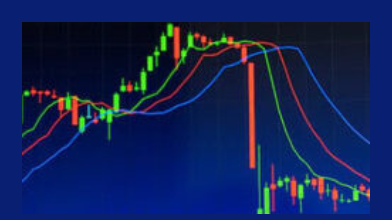 Share Market Indicators