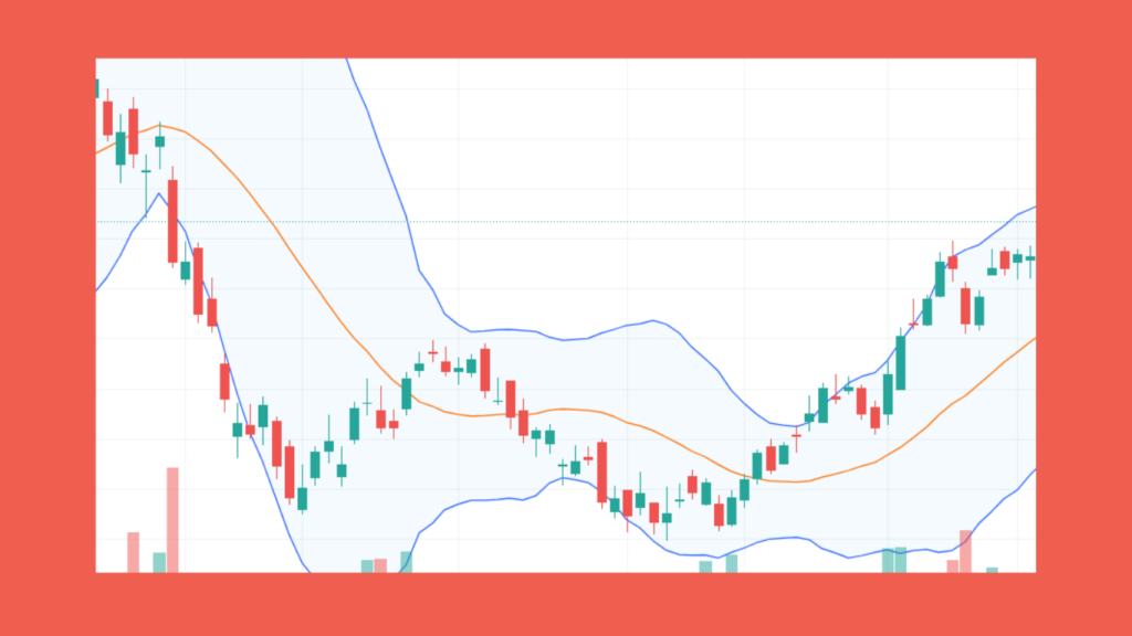 Share Market Indicators